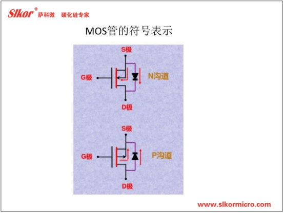 薩科微slkor產(chǎn)品知識培訓(xùn)資料