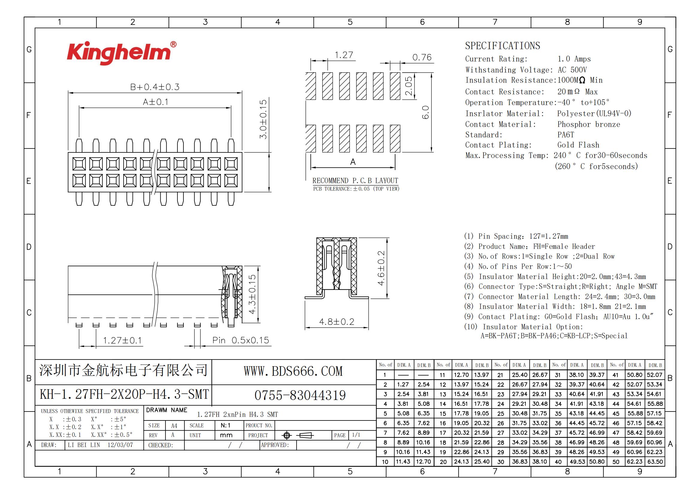 KH-1.27FH-2X20P-H4.3-SMT_00.jpg